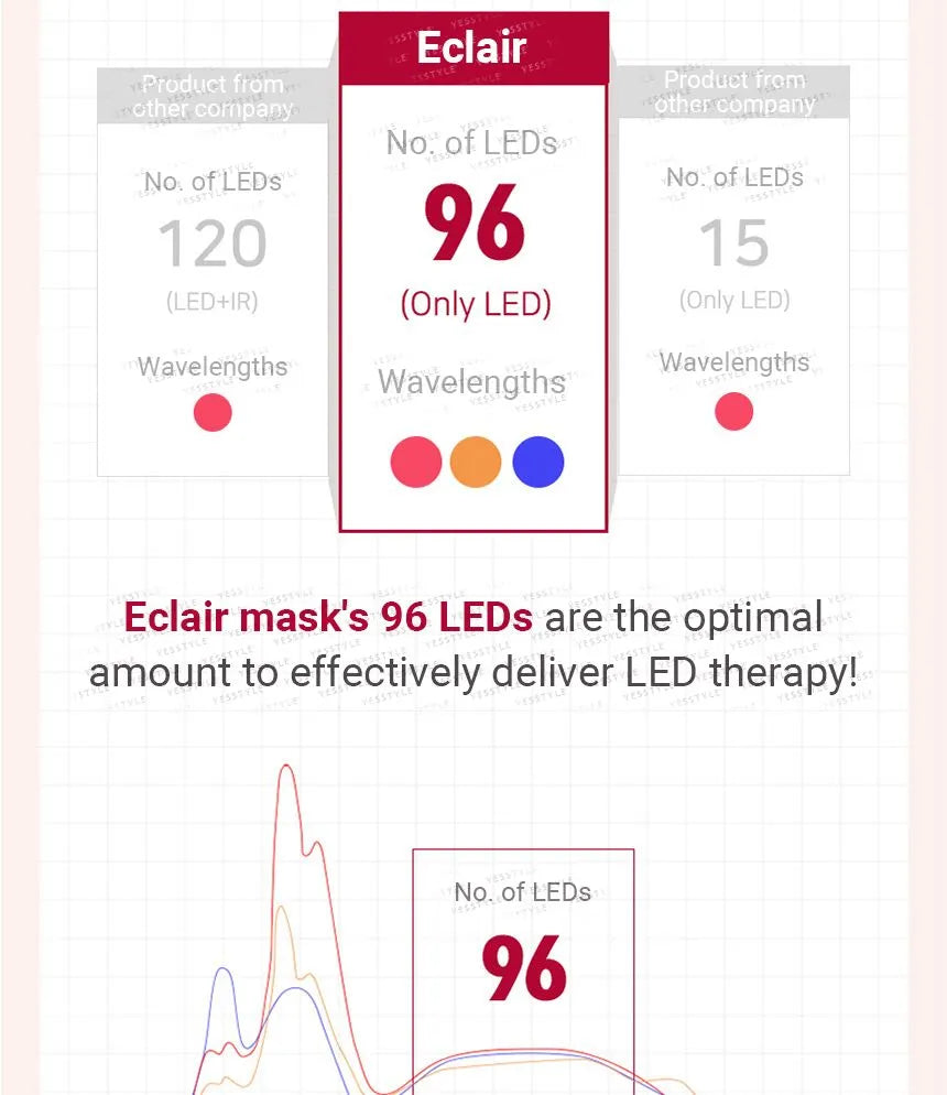 มาส์กบำบัด LED เอแคลร์
